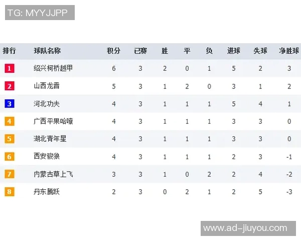 中乙球员参与业余赛事引发争议北碚队参赛资格遭质疑
