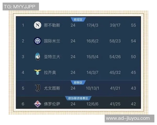 意甲欧战积分暂列第三争夺更多欧冠名额前景光明